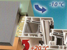 Paropriepustná omietka nie je dostatočnou ochranou pred pôsobením vzdušnej vlhkosti produkovanej v interiéri